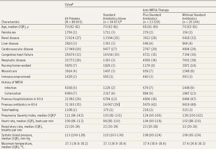 mrsa肺炎首选抗生素,重症肺炎抗感染治疗多久见效