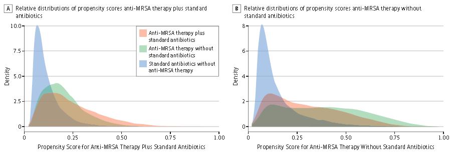 mrsa肺炎首选抗生素,重症肺炎抗感染治疗多久见效