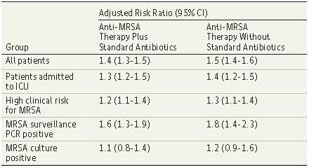 mrsa肺炎首选抗生素,重症肺炎抗感染治疗多久见效