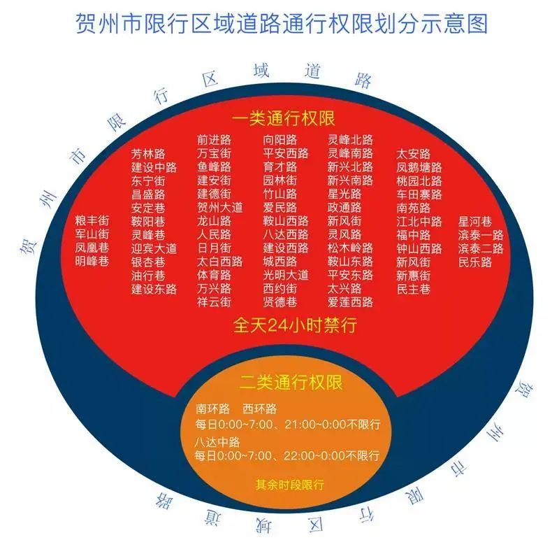 在12123上怎么办理入城通行证,12123怎么申请货车入城通行证