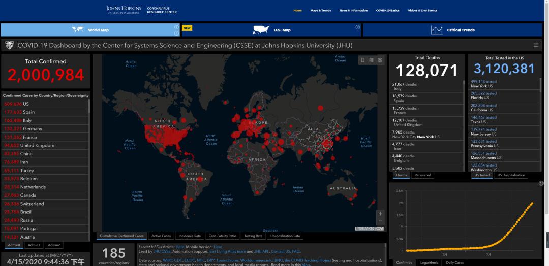 霍普金斯统计数据,你读懂新闻联播了吗