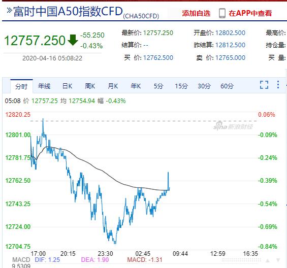 雪崩巨量收益,雪崩式暴跌最新消息