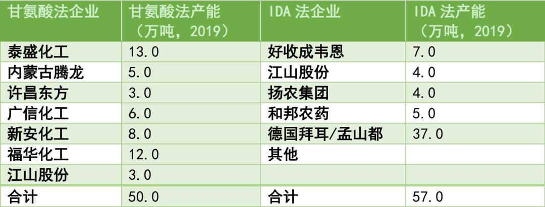 草甘膦国内市场需求分析,草甘膦出口情况回顾