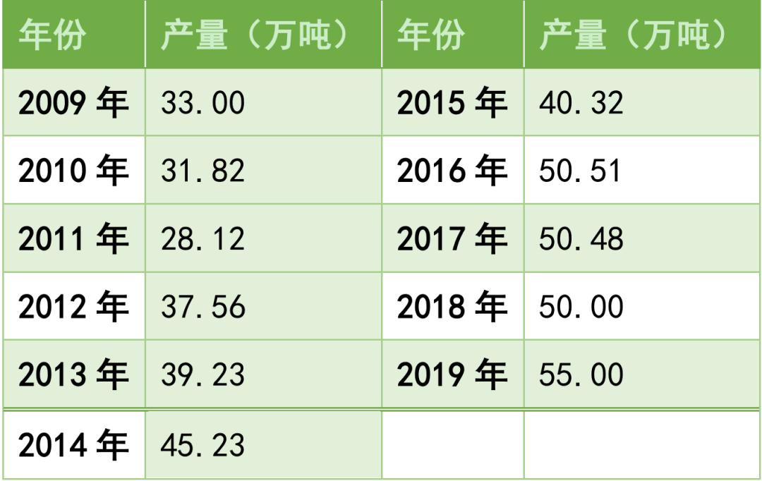 草甘膦国内市场需求分析,草甘膦出口情况回顾