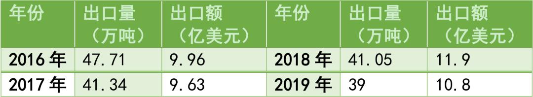 草甘膦国内市场需求分析,草甘膦出口情况回顾