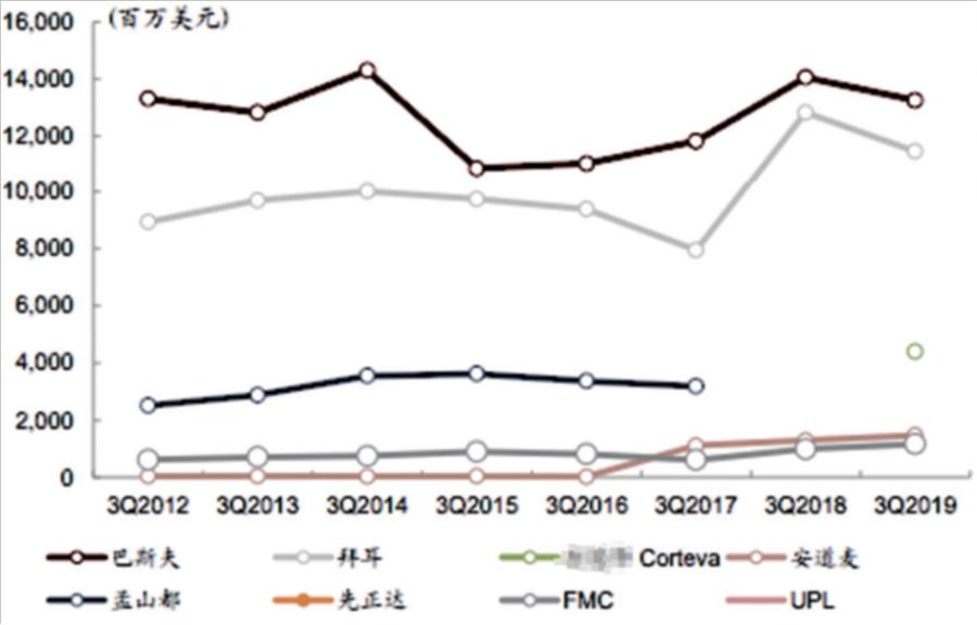 草甘膦国内市场需求分析,草甘膦出口情况回顾
