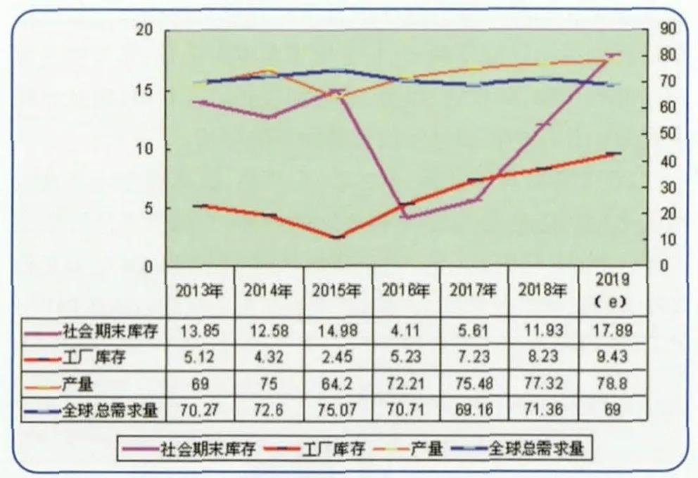 草甘膦国内市场需求分析,草甘膦出口情况回顾