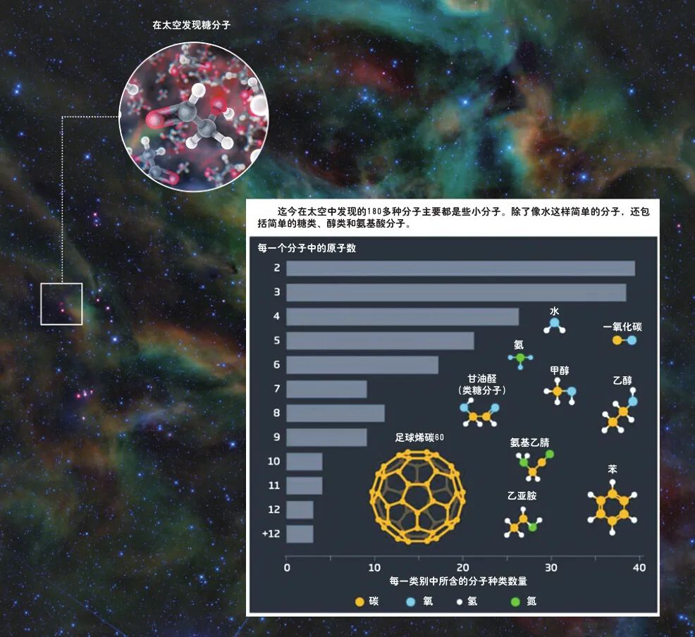 太空课堂中的化学知识,太空化学入门
