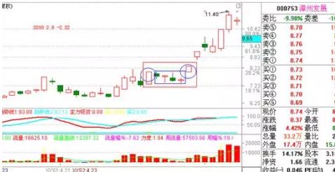 如果股票已经涨停了该怎么办,股票如果涨停买不进怎么还会涨