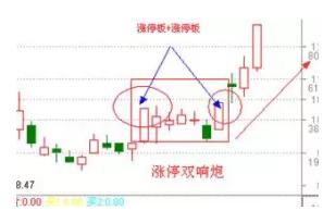 如果股票已经涨停了该怎么办,股票如果涨停买不进怎么还会涨