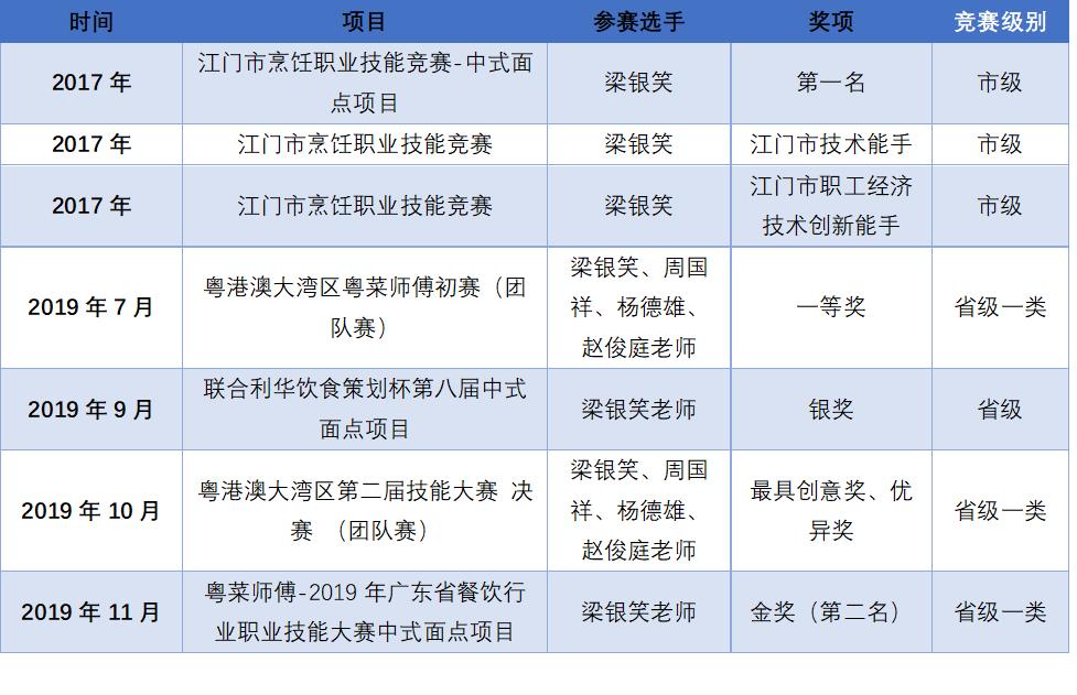 广东省技术能手称号公示,广东省省级技术能手