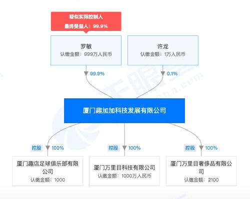 罗敏趣店1000亿,罗敏一战成名