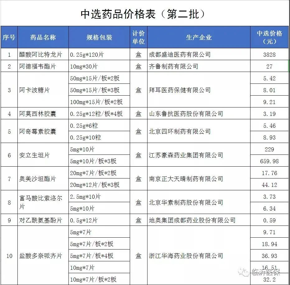 退烧药便宜有效,临沂最便宜的抗癌药