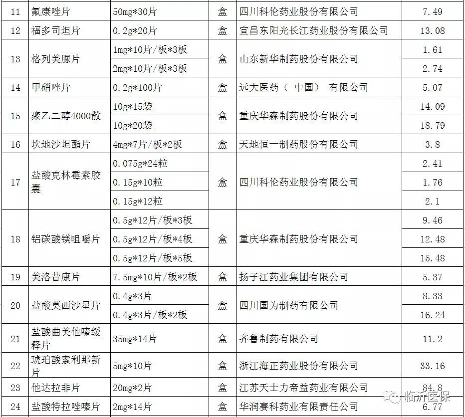 退烧药便宜有效,临沂最便宜的抗癌药