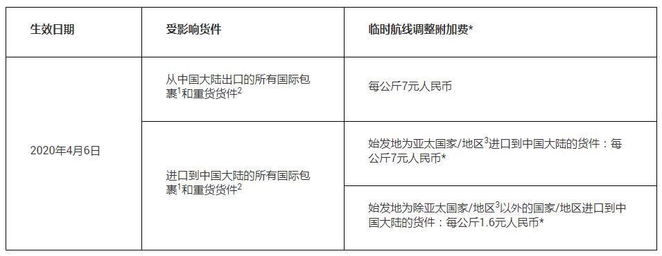 国际快递防疫物资一览表,敏感货物寄国际快递需要注意什么
