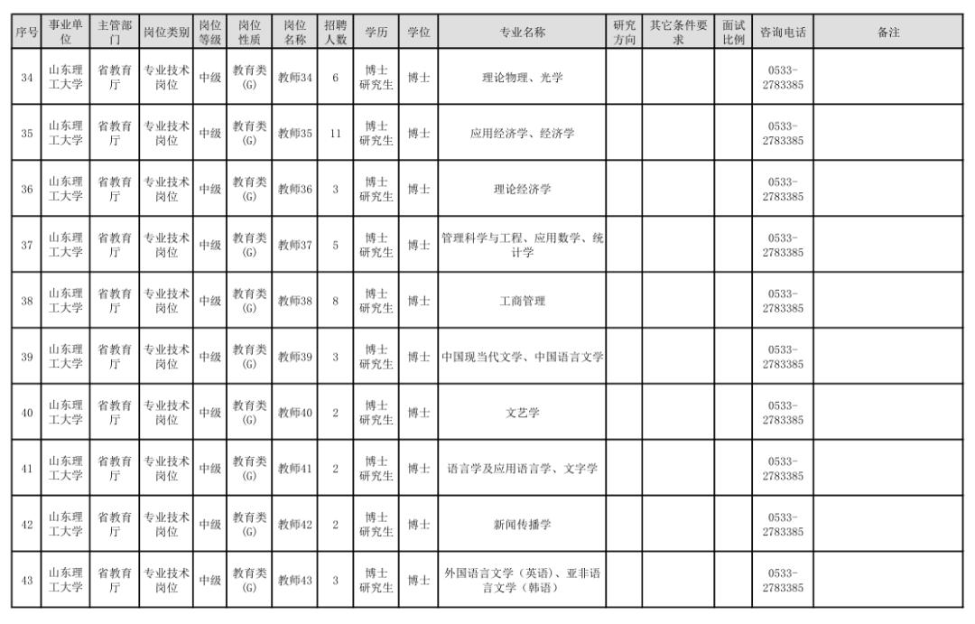 2022年淄博招聘视频,淄博2022招聘