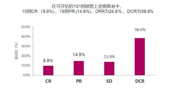 尿路上皮癌靶向治疗一个月多少钱,pd-1单抗肠癌多少钱一支