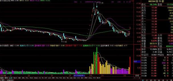 写给所有正在亏损的散户一封信：换手率大于7%意味着什么？不懂请不要炒股