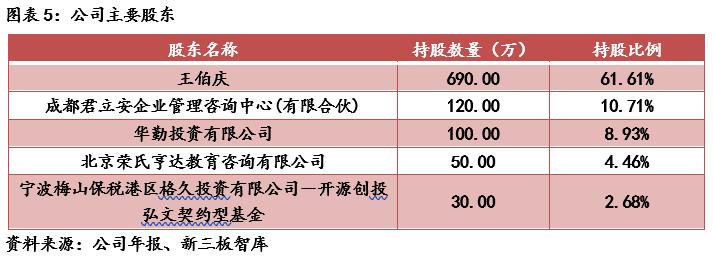 麦可思（833861）:高等教育管理数据与咨询的专业领头羊「寻找新三板精选层标的专题报告（五十二）」