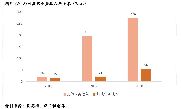 麦可思（833861）:高等教育管理数据与咨询的专业领头羊「寻找新三板精选层标的专题报告（五十二）」