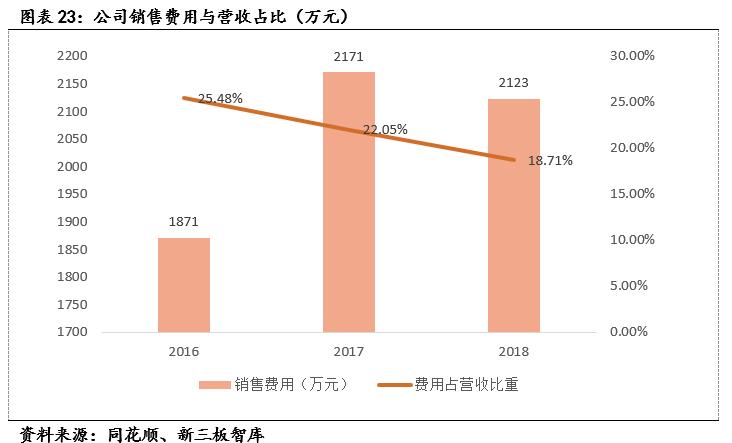 麦可思（833861）:高等教育管理数据与咨询的专业领头羊「寻找新三板精选层标的专题报告（五十二）」