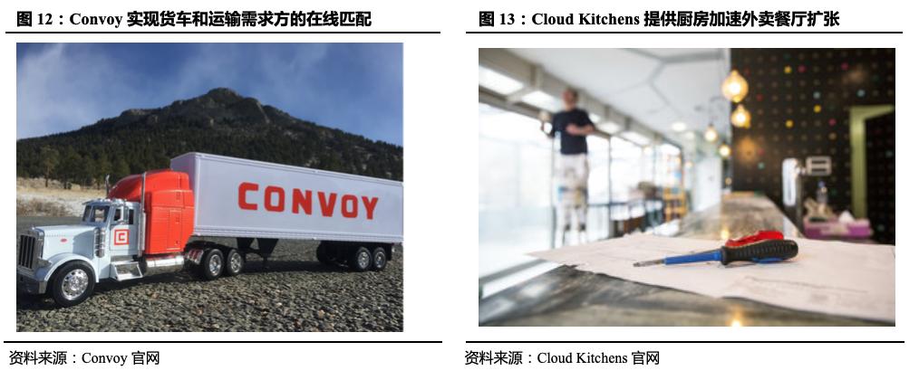 「国君产研｜产业观察」从田园到舌尖：纵览全球投融资“新风口”