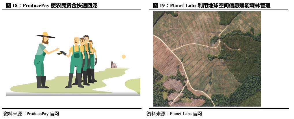 「国君产研｜产业观察」从田园到舌尖：纵览全球投融资“新风口”