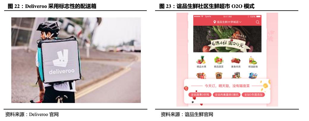 「国君产研｜产业观察」从田园到舌尖：纵览全球投融资“新风口”