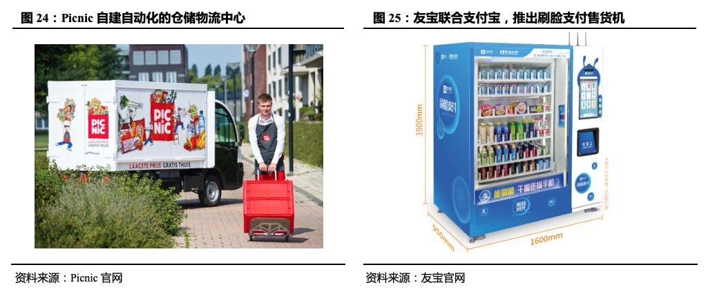 「国君产研｜产业观察」从田园到舌尖：纵览全球投融资“新风口”