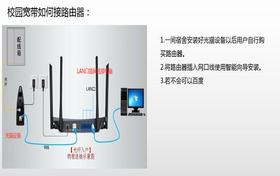 校园网免费的大学,校园网免费用还要办校园卡吗