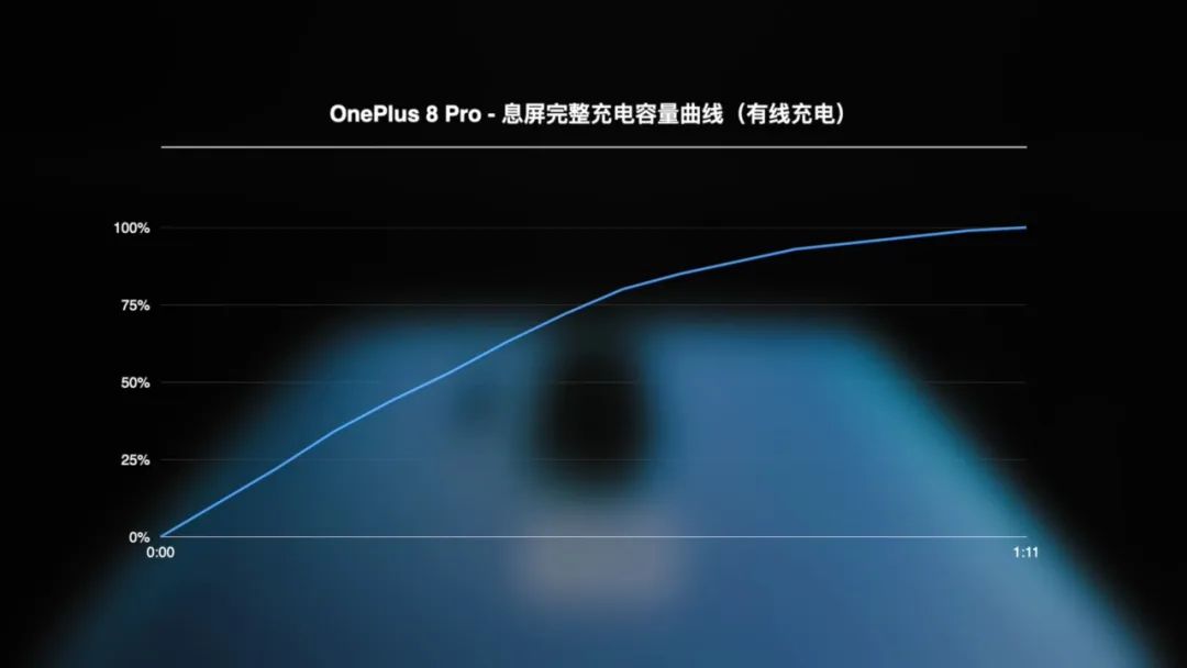 一加8tpro最新视频,一加8pro高端版