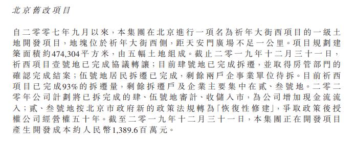 国瑞置业上市预期,国瑞置业的财报数据