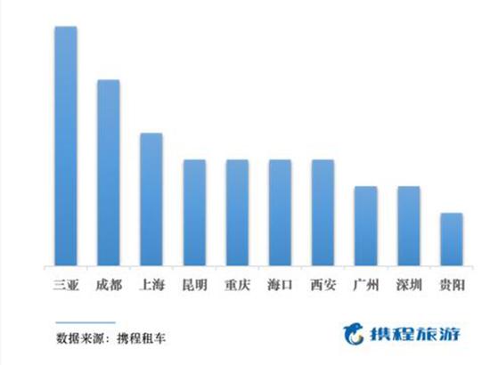 西安最便宜租车地方,西安租车哪个平台好又便宜