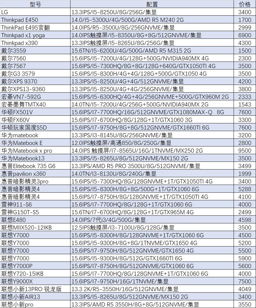 猪王游戏本二手,猪王二手淘宝店