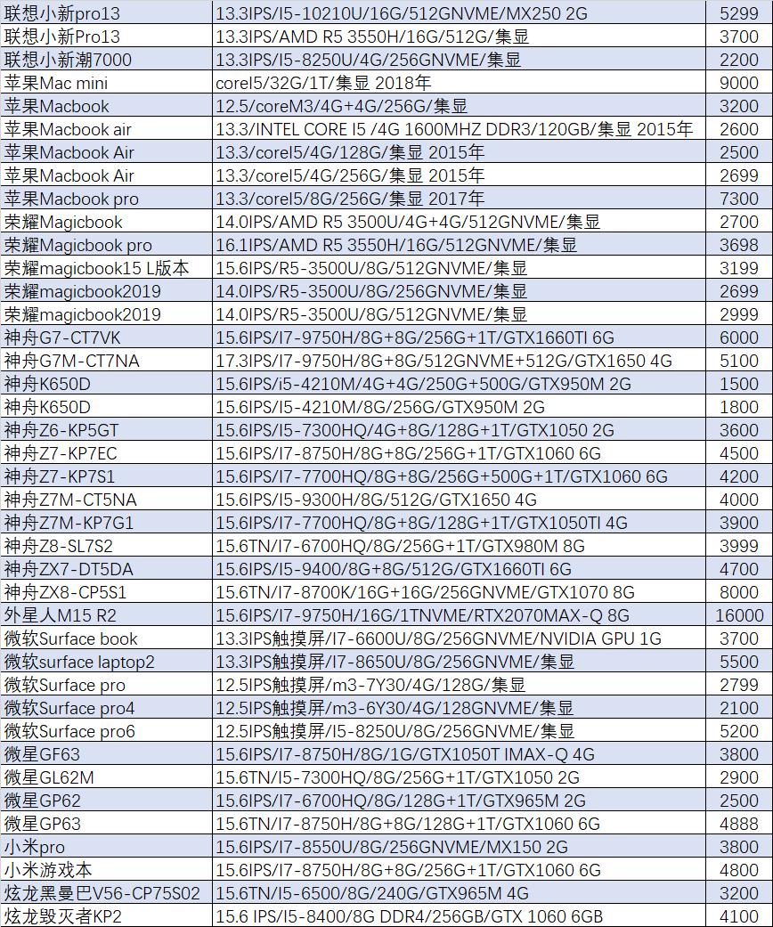 猪王游戏本二手,猪王二手淘宝店