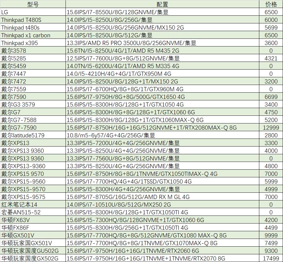 猪王游戏本二手,猪王二手淘宝店