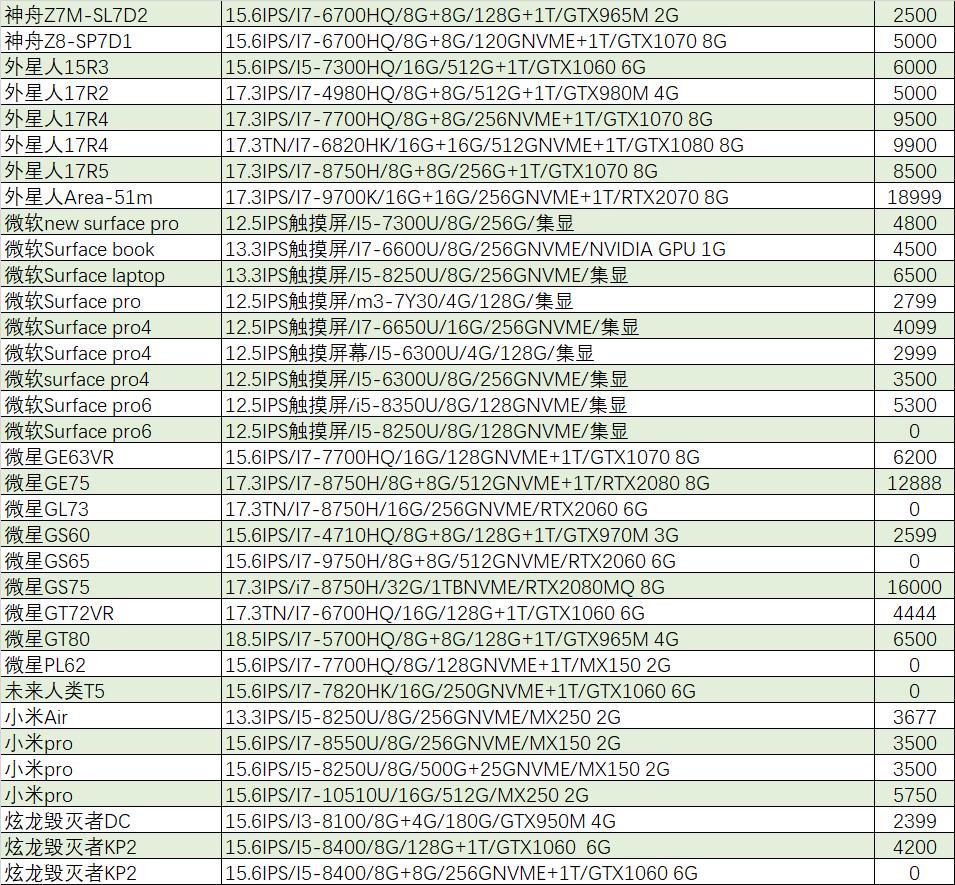 猪王游戏本二手,猪王二手淘宝店