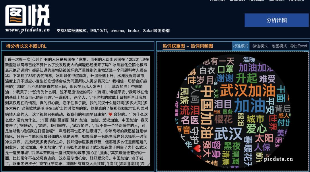 如何快速生成词云图,学习通怎么生成词云