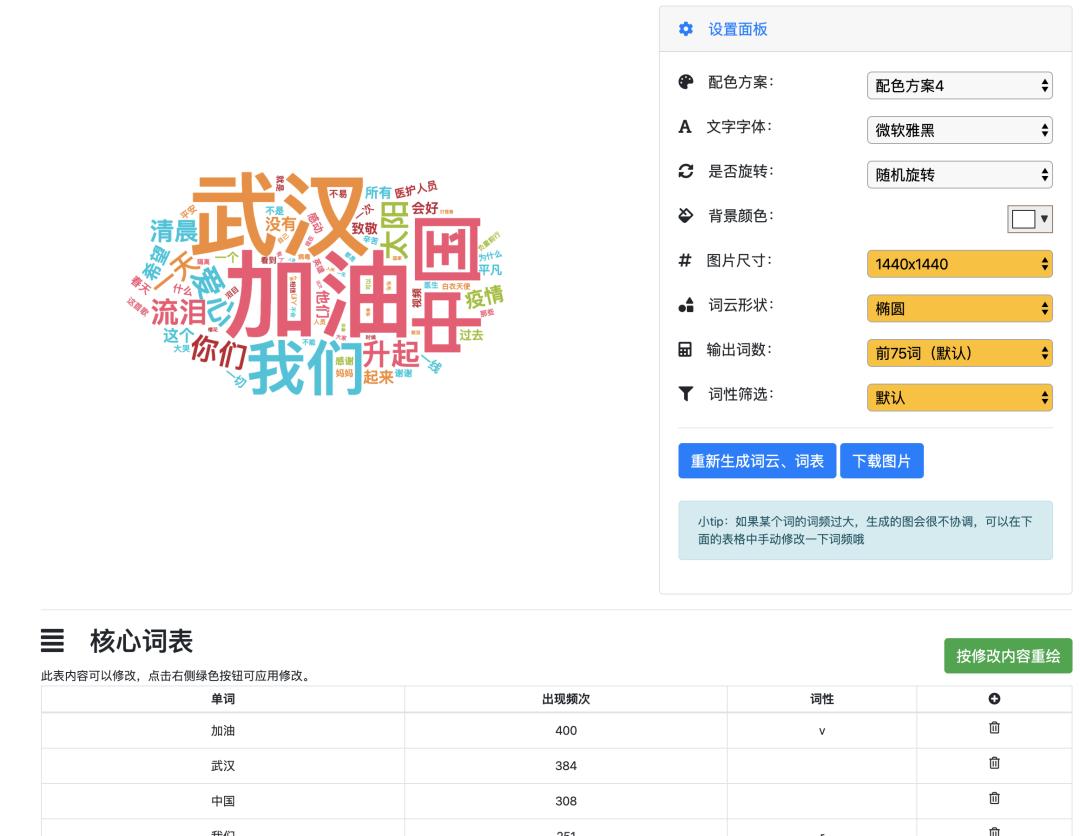 如何快速生成词云图,学习通怎么生成词云