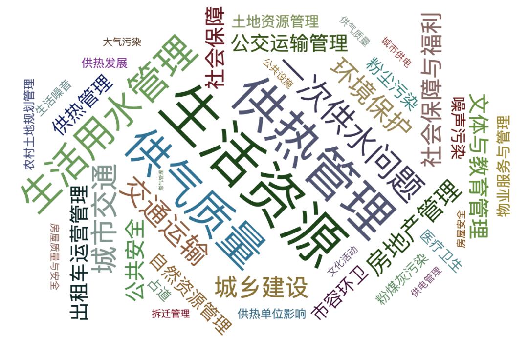 如何快速生成词云图,学习通怎么生成词云