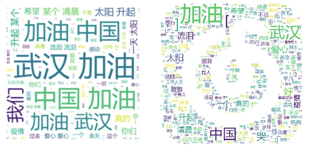 如何快速生成词云图,学习通怎么生成词云