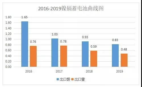 2020年中国电池出货量排名,中国光伏产业观察