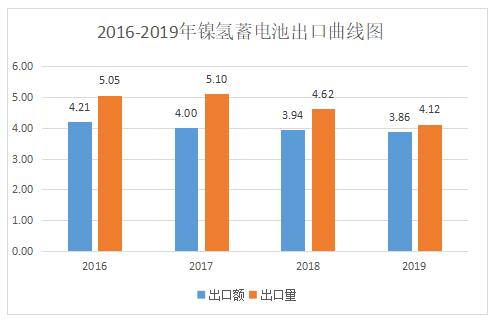 2020年中国电池出货量排名,中国光伏产业观察