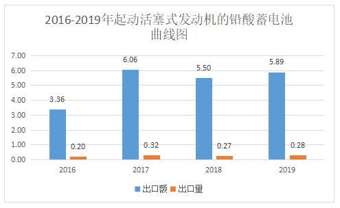 2020年中国电池出货量排名,中国光伏产业观察