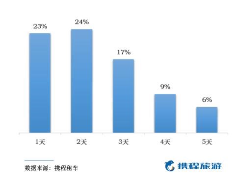 附近假期租车哪家便宜,西安租车旅游推荐