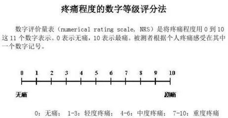 正在直播|《有医说医》：疼痛是病，得治