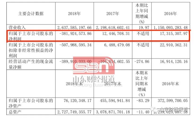证券代码600898：见证两位家电“大牛”的没落