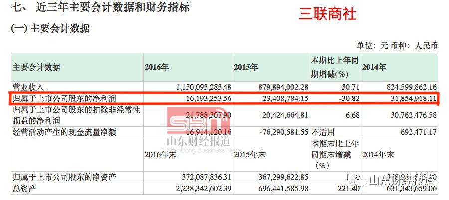 证券代码600898：见证两位家电“大牛”的没落