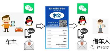 云南免检标志需要贴吗,昆明车辆上路标志还需要贴吗