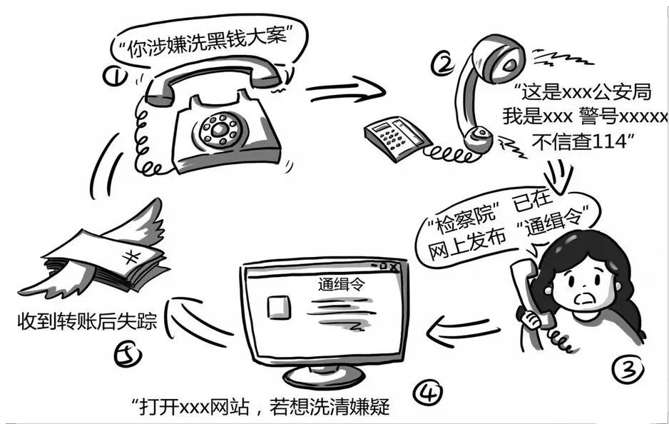 警方揭秘冒充公检法诈骗公司骗局,冒充公检法诈骗中骗子常用的手段